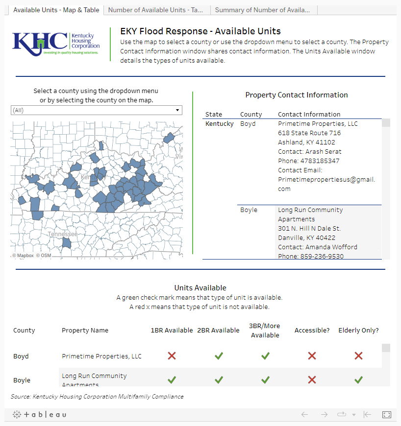 KHC's Disaster Response Housing Dashboard